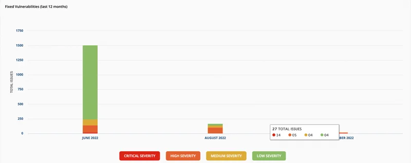 Fixed-Vultnerabilities