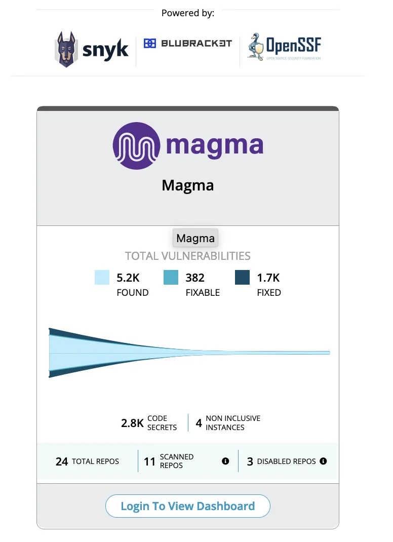 Security-Issues-Over-Time