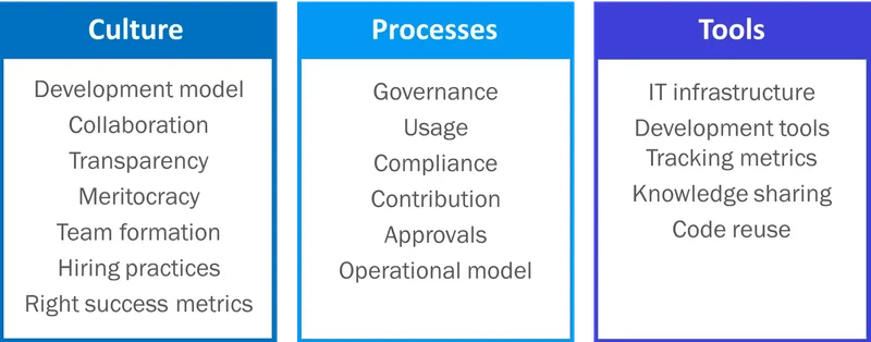 Opensource Dev Imacpt